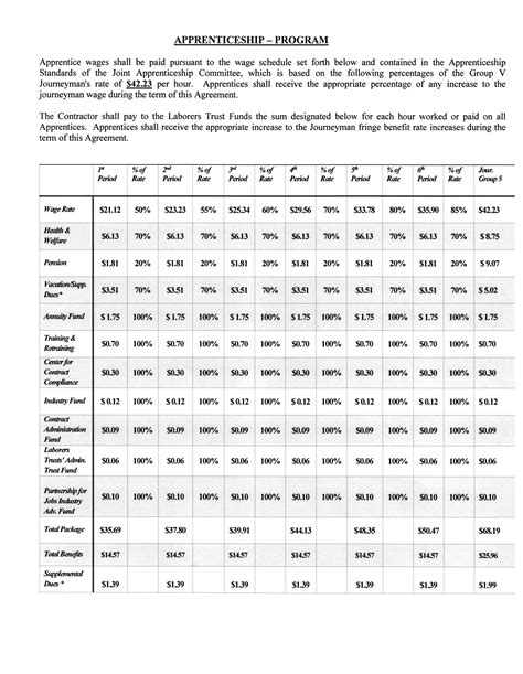 local 71 sheet metal union|local 71 alaska pay scale.